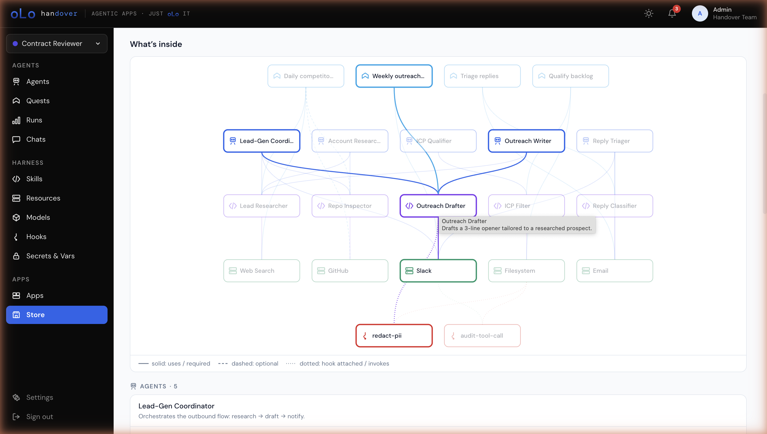 Graph with hover highlight