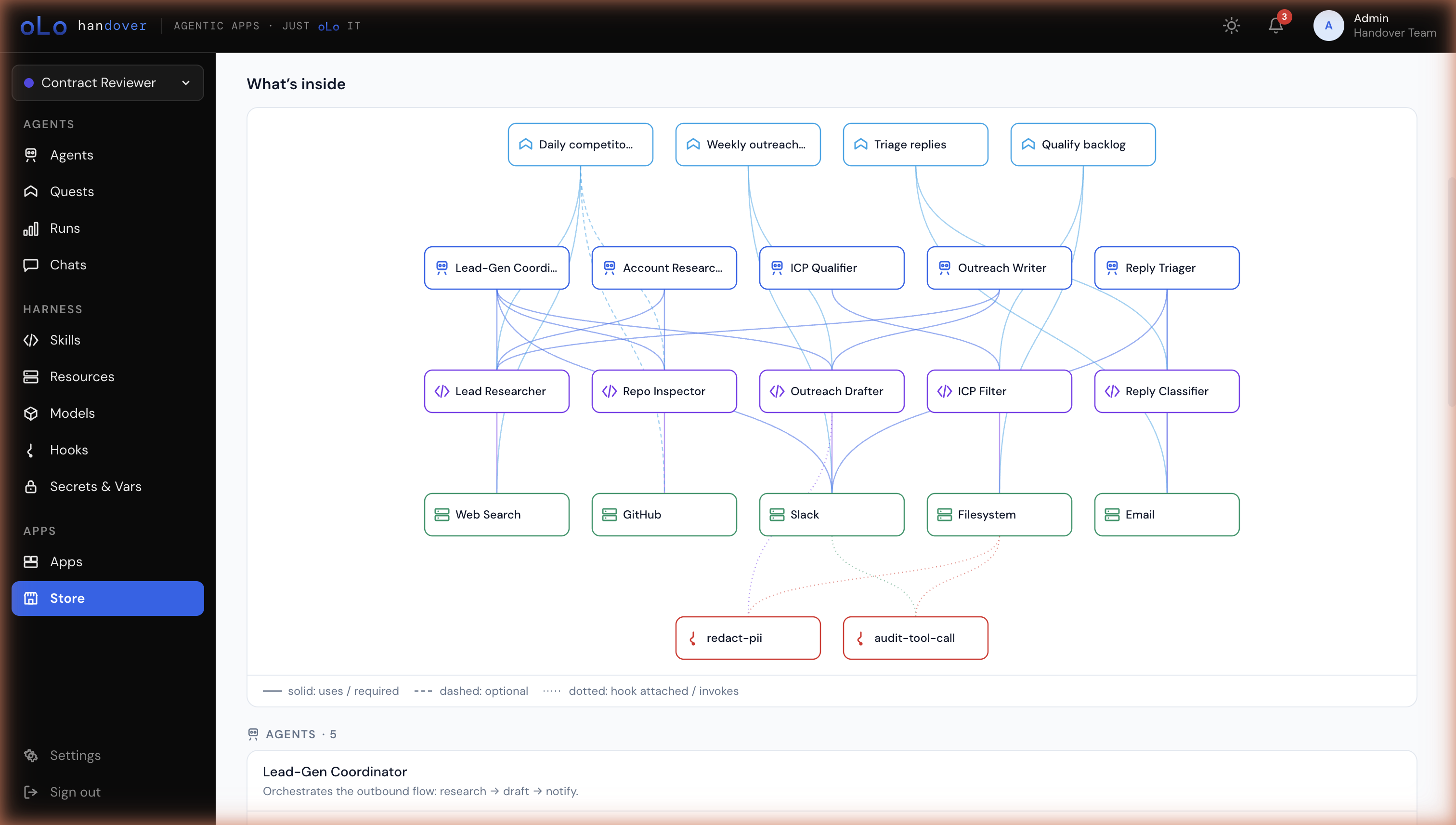 Store listing with full graph